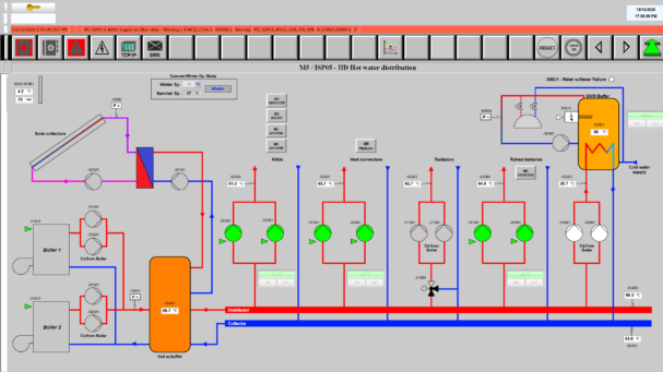 2_3_c__i4SCADA_3_Heat