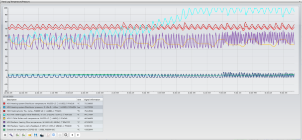 2_3_c__i4SCADA_4_TrendLog